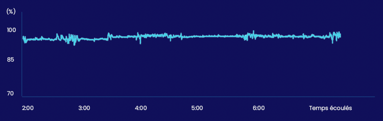 Clinical study results - Back2Sleep patient sleep apnea case